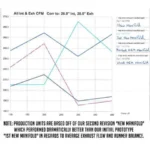 MAP Investment Cast Exhaust Manifold 2008-2015 Mitsubishi Evo X - Image 12