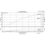 MAP Investment Cast Exhaust Manifold 2008-2015 Mitsubishi Evo X - Image 9