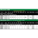 Wiseco Sport Compact 1400HD -4.5cc E85 Pistons | Mitsubishi 7-Bolt 4G63 - Image 2