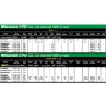 Wiseco Sport Compact 85.5mm 9.5:1 CR Pistons | 1996-2006 Mitsubishi Evo 4-9 4G63/4G64 - Image 2