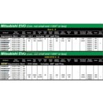 Wiseco Sport Compact 86.75mm .070 over 10.5:1 CR Pistons | 1996-2006 Mitsubishi Evo 4-9 4G63 - Image 2