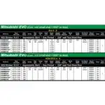 Wiseco Sport Compact HD2 Stroker 85.5mm 10.5:1 CR Pistons | 1996-2006 Mitsubishi Evo 4-9 4G63/4G64 - Image 2